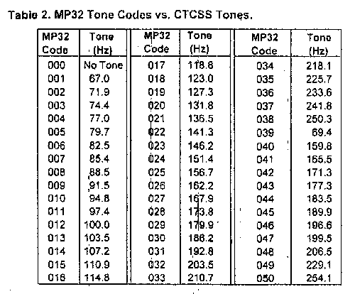 Ctcss Code Chart